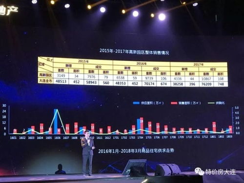 被看衰的大连 2018年如何买房才能赢过 城势